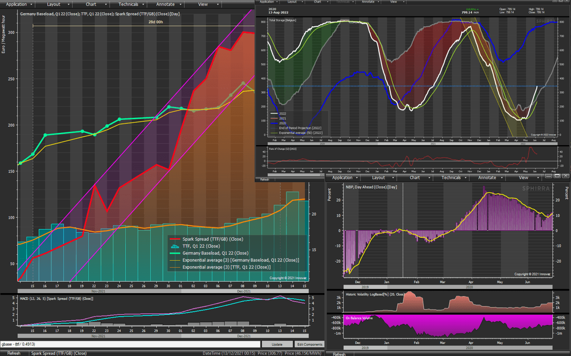 Analytic